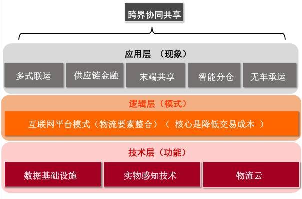 15亿快递待送爆仓预警 现代物流与数据挖掘的数字博弈