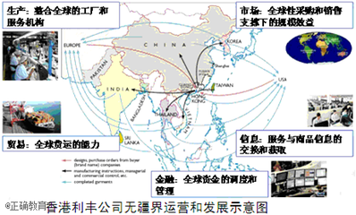 2014届北京市朝阳区高三上学期期末统考历史试卷解析 金融信息服务与历史演变